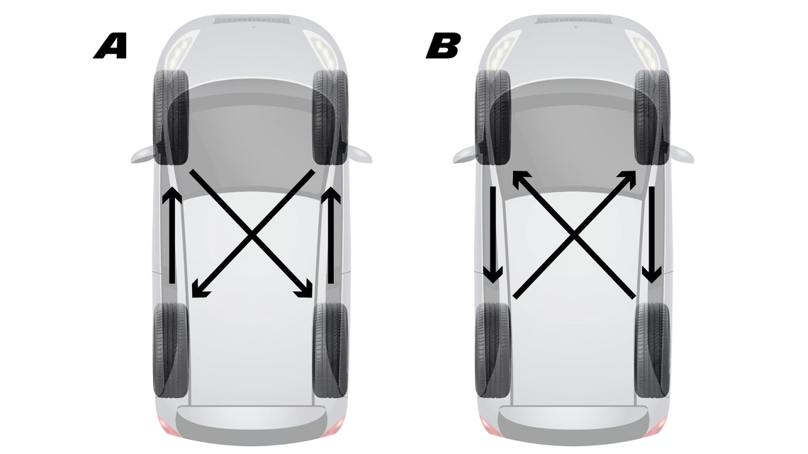 Lastik Rotasyon Hizmeti  - HIZIR OTO KADIKÖY’den  resmi