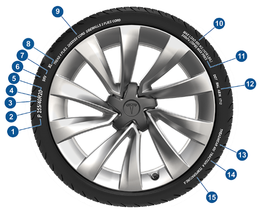 Tesla - Yetkili Lastik Noktası, KADIKÖY HIZIR OTO resmi